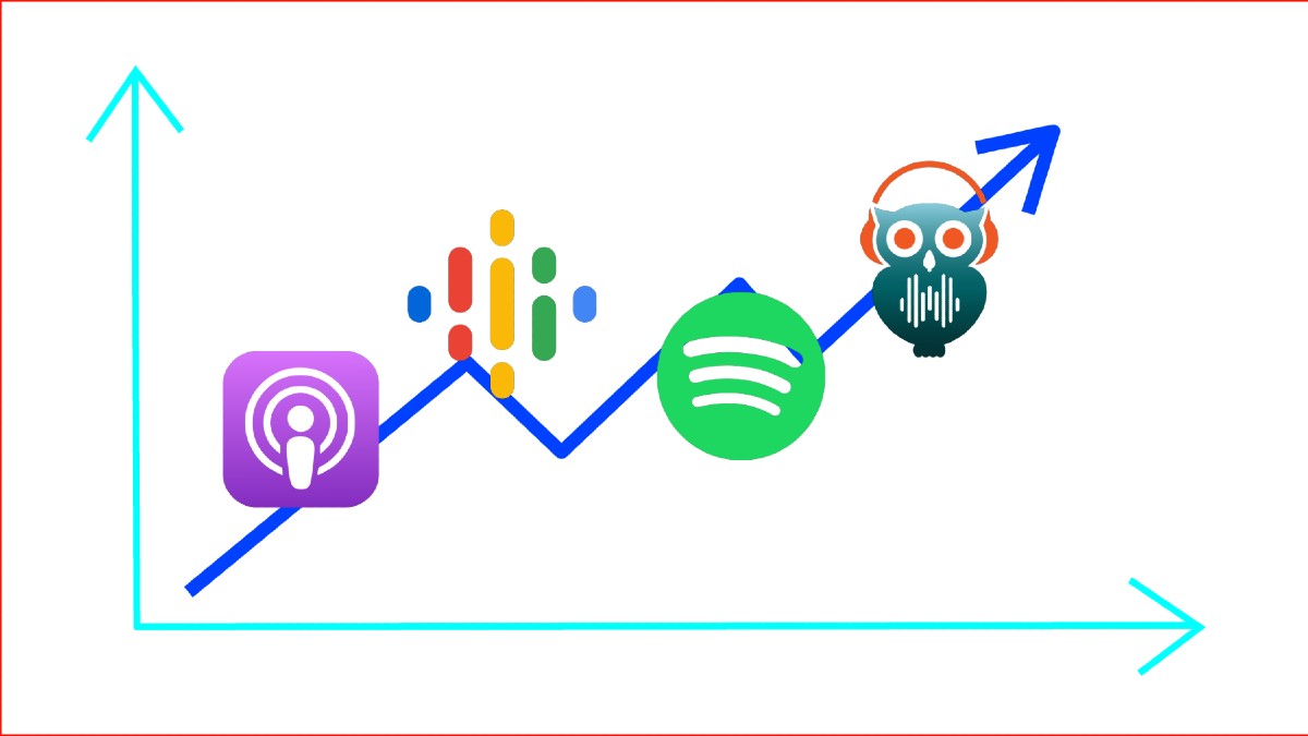 Infografica sulla crescita di fruizione dei podcast